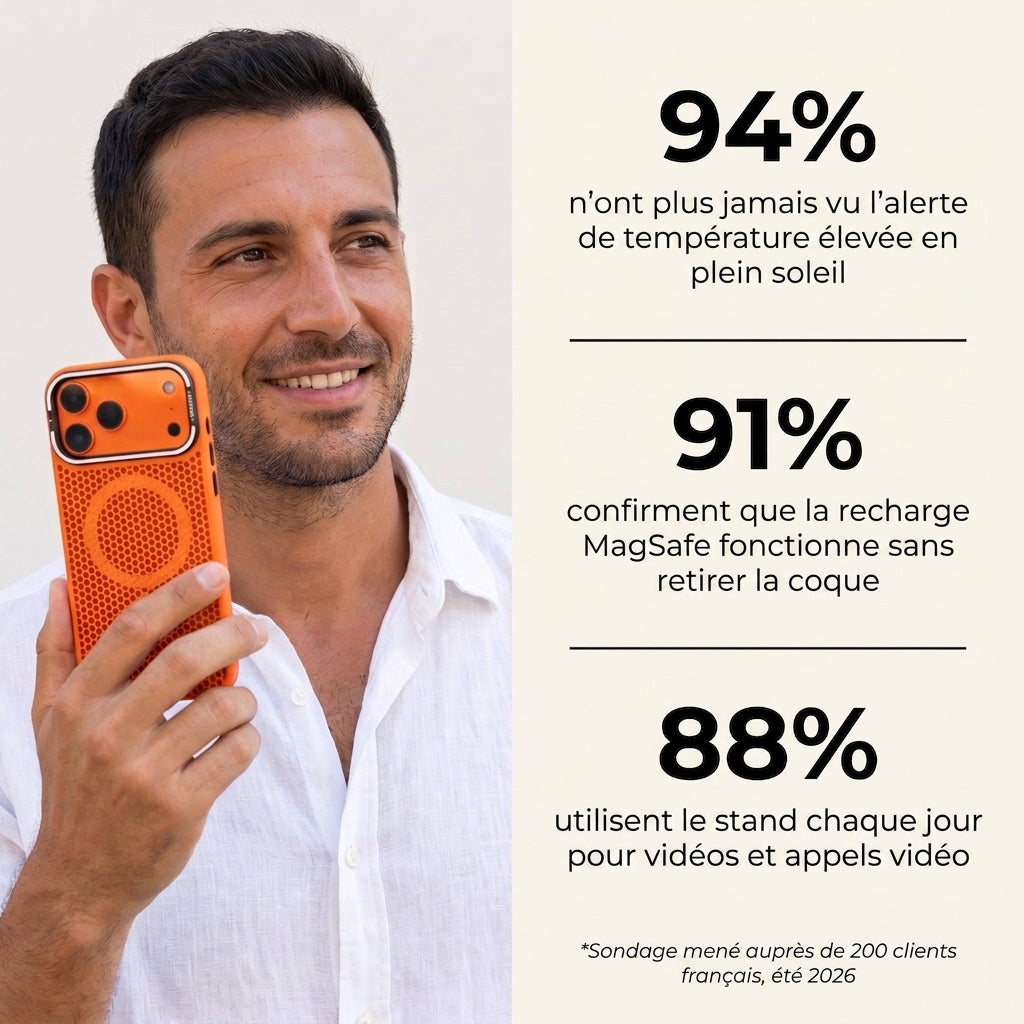 Coque Respirante Anti-Surchauffe Teykoo™